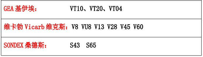 板式換熱器密封墊 板式換熱器密封墊